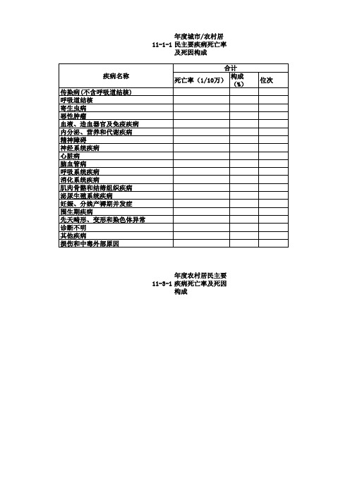 卫生综合统计报表样式-居民病伤死亡原因