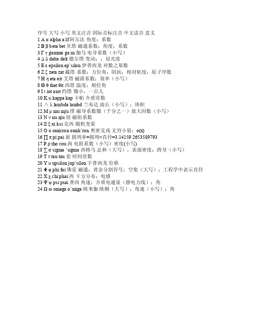 希腊字母代表的物理、数学含义