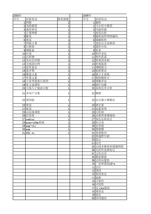 【江苏省自然科学基金】_资源选择_期刊发文热词逐年推荐_20140820