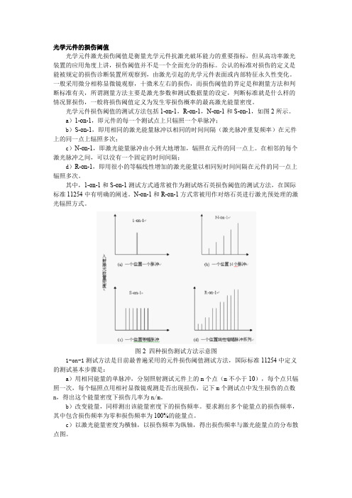 光学元件的损伤阈值