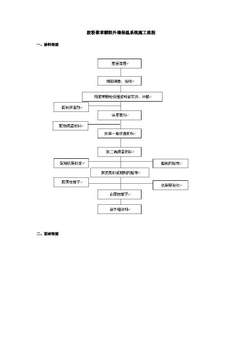 胶粉聚苯颗粒外墙保温系统施工流程