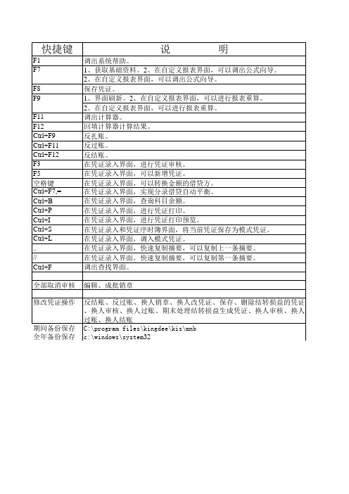 金蝶KIS迷你版常用快捷键