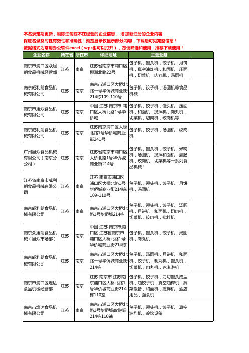 新版江苏省饺子机包子机工商企业公司商家名录名单联系方式大全20家