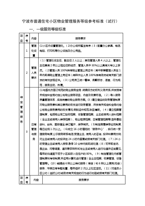 宁波市普通住宅小区物业管理服务等级参考标准(试行)