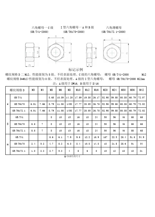 内六角螺栓及螺母尺寸表