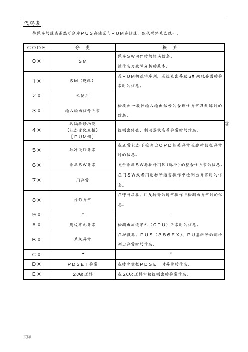 东芝CV-150、320、300系列故障代码