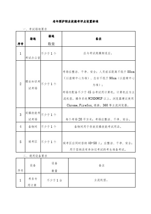 老年照护职业技能考评点设置标准