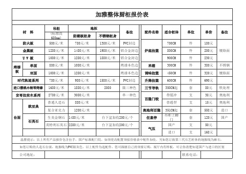 定制家具报价表模板