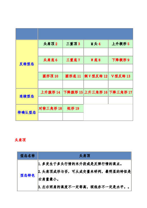 股票技术分析重要型态(彩图高清晰文档版)