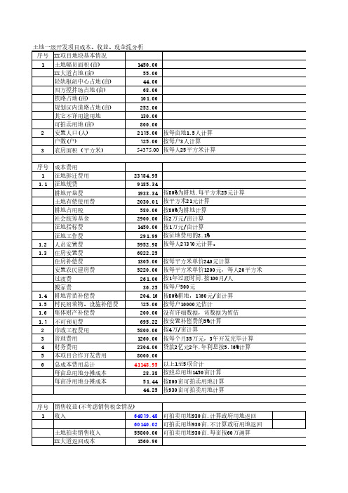 拆迁投资成本测算表-房地产-2021