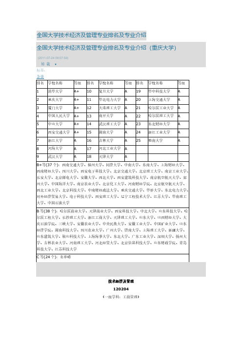 【免费下载】全国大学技术经济及管理专业排名及专业介绍