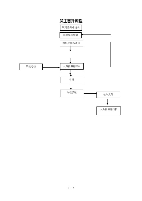 员工晋升流程图