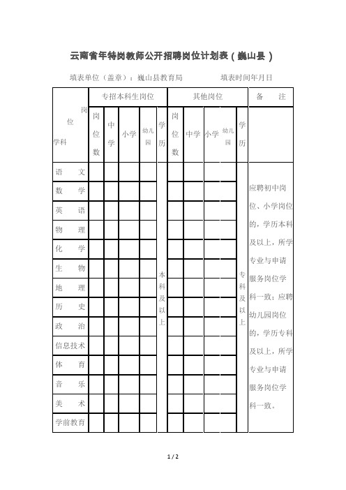 云南省年特岗教师公开招聘岗位计划表