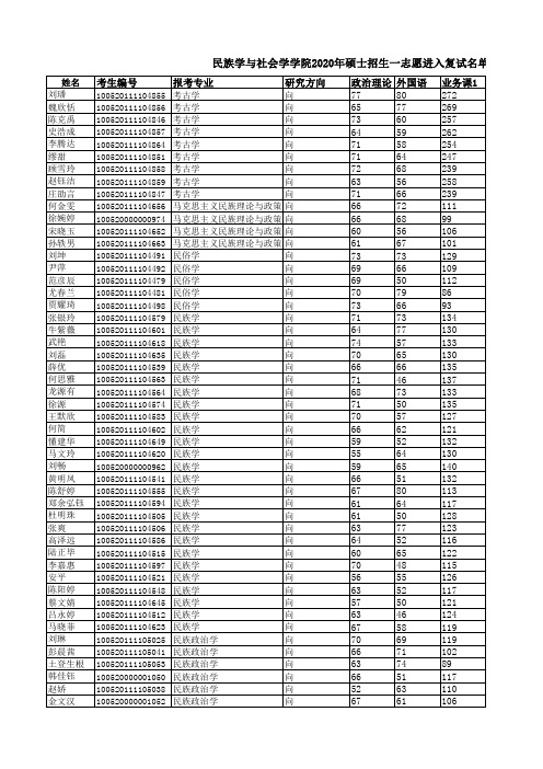 民族学与社会学院2020年硕士招生一志愿进入复试名单及复试分数线