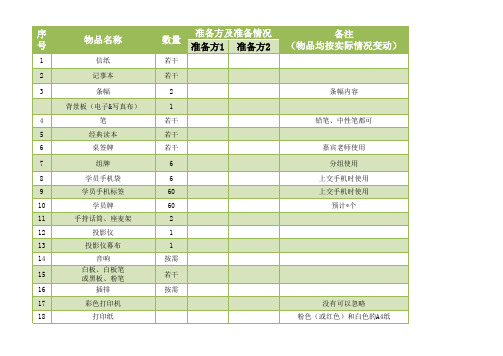 培训班必备物品清单