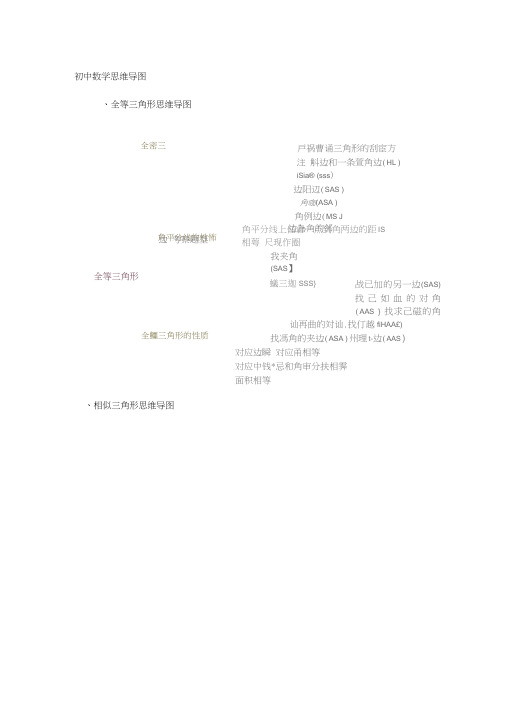 2016北师大版初中数学思维导图
