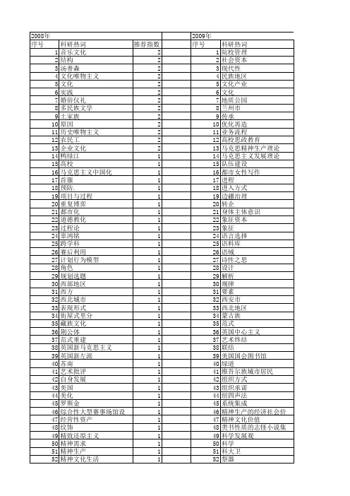 【国家社会科学基金】_整体文化_基金支持热词逐年推荐_【万方软件创新助手】_20140806