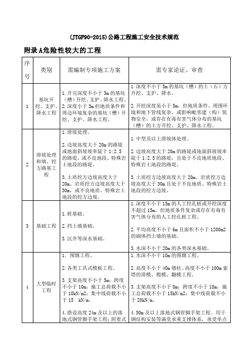 (JTGF90-2015)公路工程施工安全技术规范附录A 危险性较大的工程