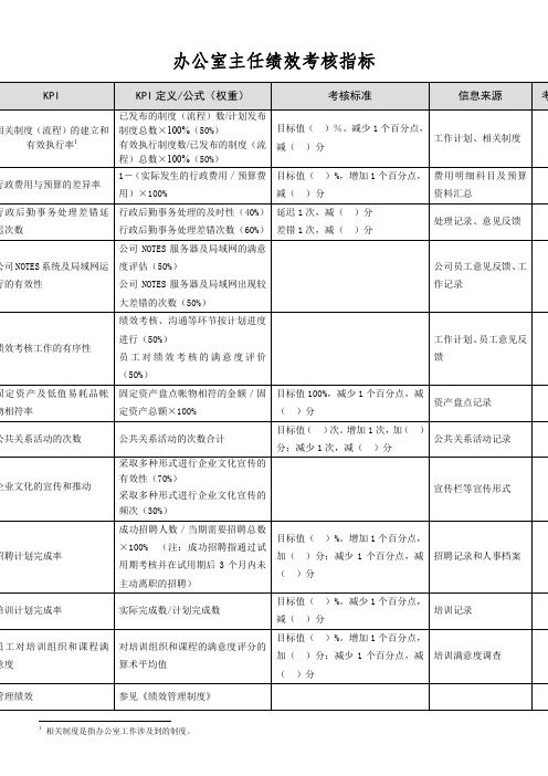 办公室主任绩效考核指标