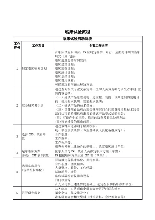 临床试验流程【范本模板】