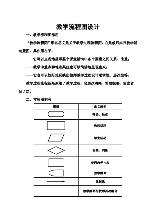 B.英语教学实施流程图模板样本