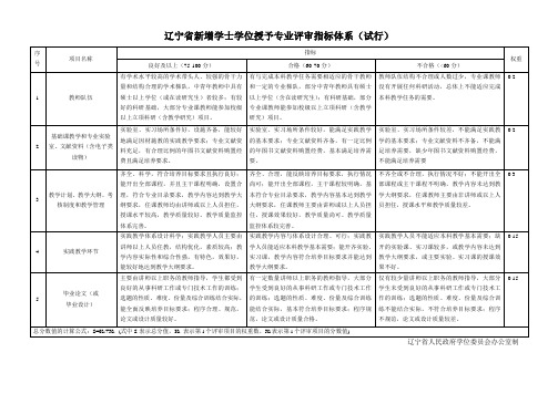 辽宁省新增学士学位授予专业评审指标体系(试行)