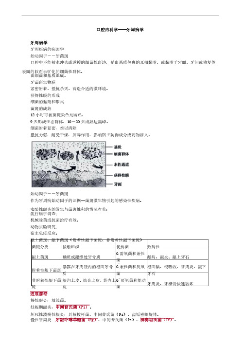 口腔内科学——牙周病学