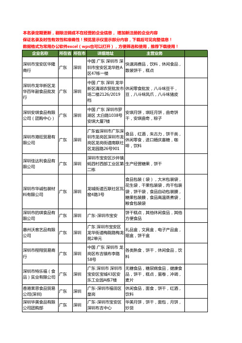 新版广东省深圳食品饼干工商企业公司商家名录名单联系方式大全236家