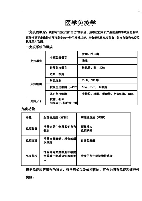 医学免疫学复习计划重点资料库文本笔记资料体会(精华版)