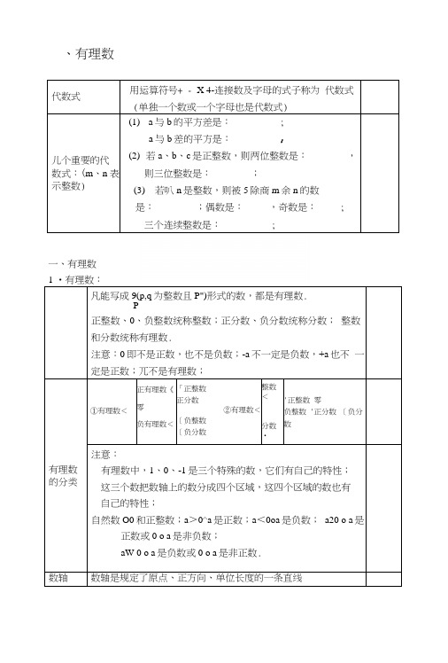 初一数学有理数复习资料及经典习题.docx