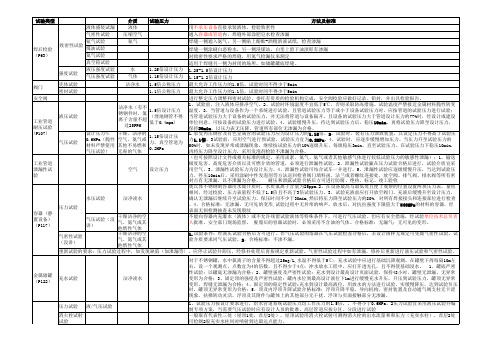 一建实务机电专业压力试验总结