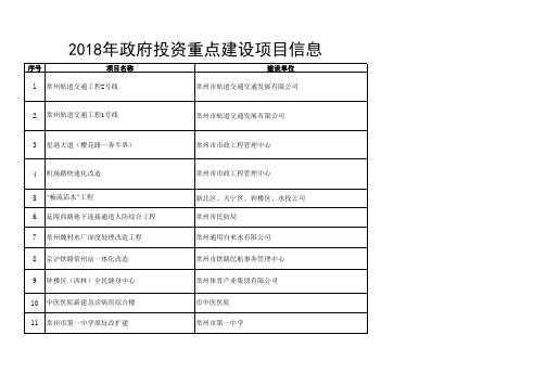 常州市政府投资重点建设项目信息(2018年)