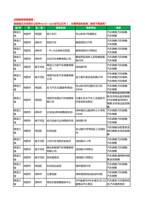 2020新版黑龙江省鸡西市汽贸工商企业公司商家名录名单黄页联系号码地址大全131家