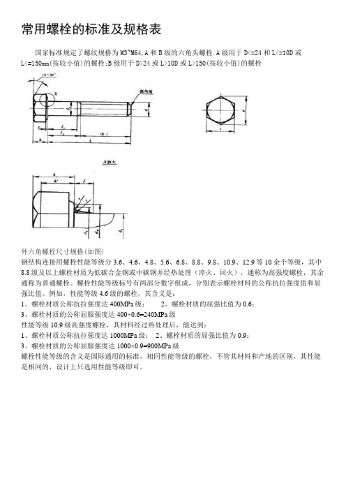 常用螺栓的标准及规格表