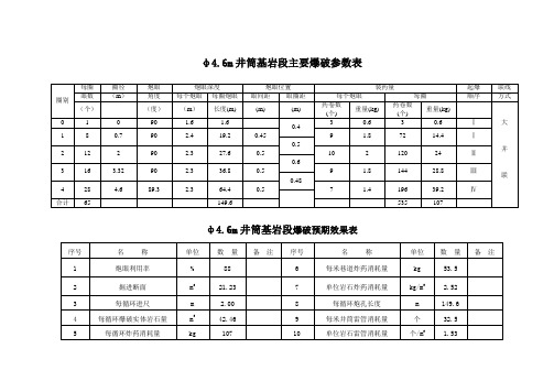 井筒基岩段主要爆破参数表