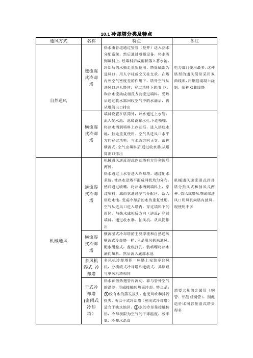 冷却塔及冷却系统设计.