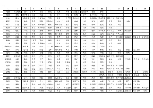 苏教版三年级下册语文 生字词 成语