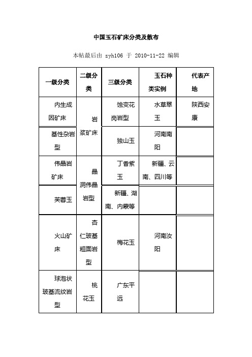 中国玉石矿床分类及散布