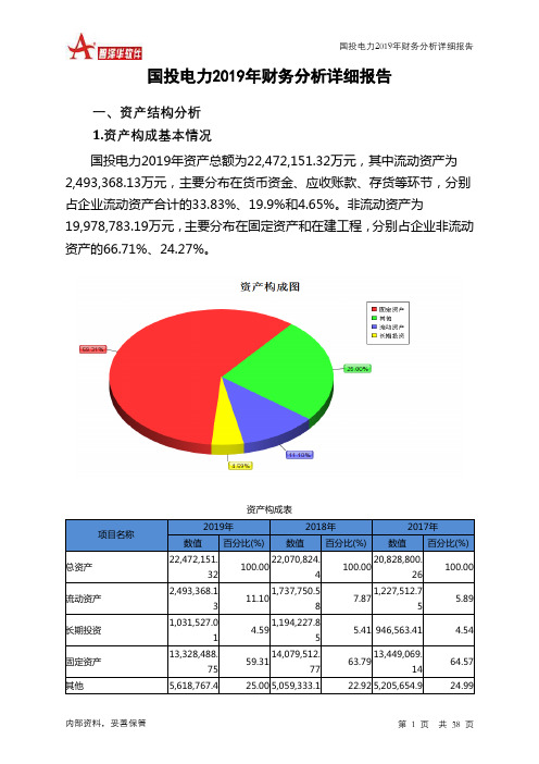 国投电力2019年财务分析详细报告