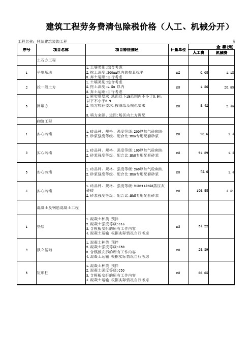 建筑工程劳务费清包价格参考