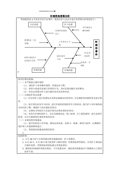 针刺伤鱼骨图