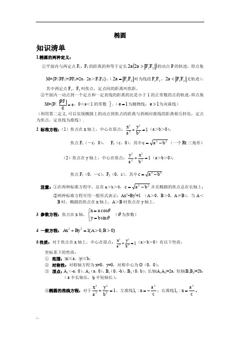 椭圆及其性质知识点题型总结