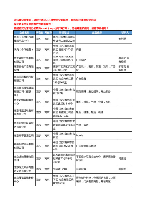 2020新版江苏省南京展览器材工商企业公司名录名单黄页联系方式大全91家