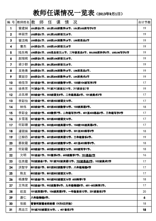 2013年秋季调整后教师任课情况