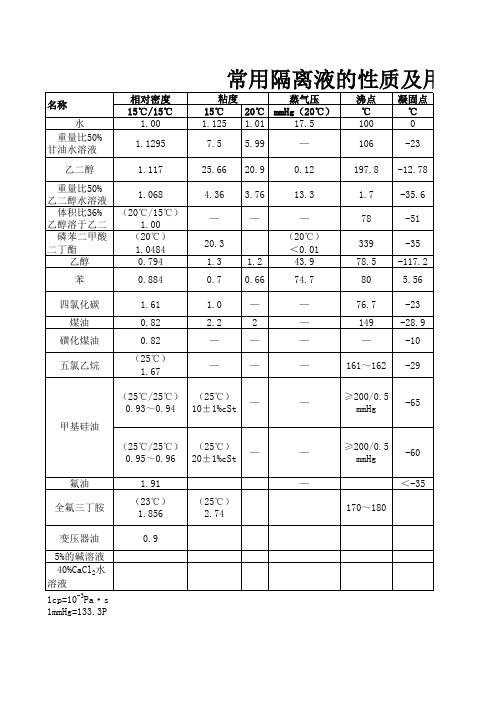 仪表常用隔离液的性质及用途