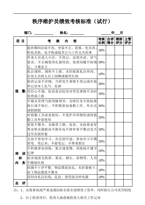 秩序维护员月考核表