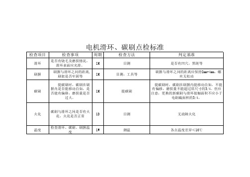 电机滑环、碳刷点检标准