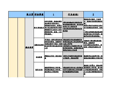 华为简易胜任力素质模型图表 