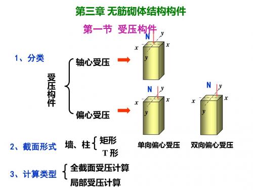 2、构件承载力计算