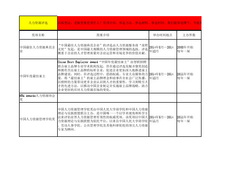 人力资源奖项